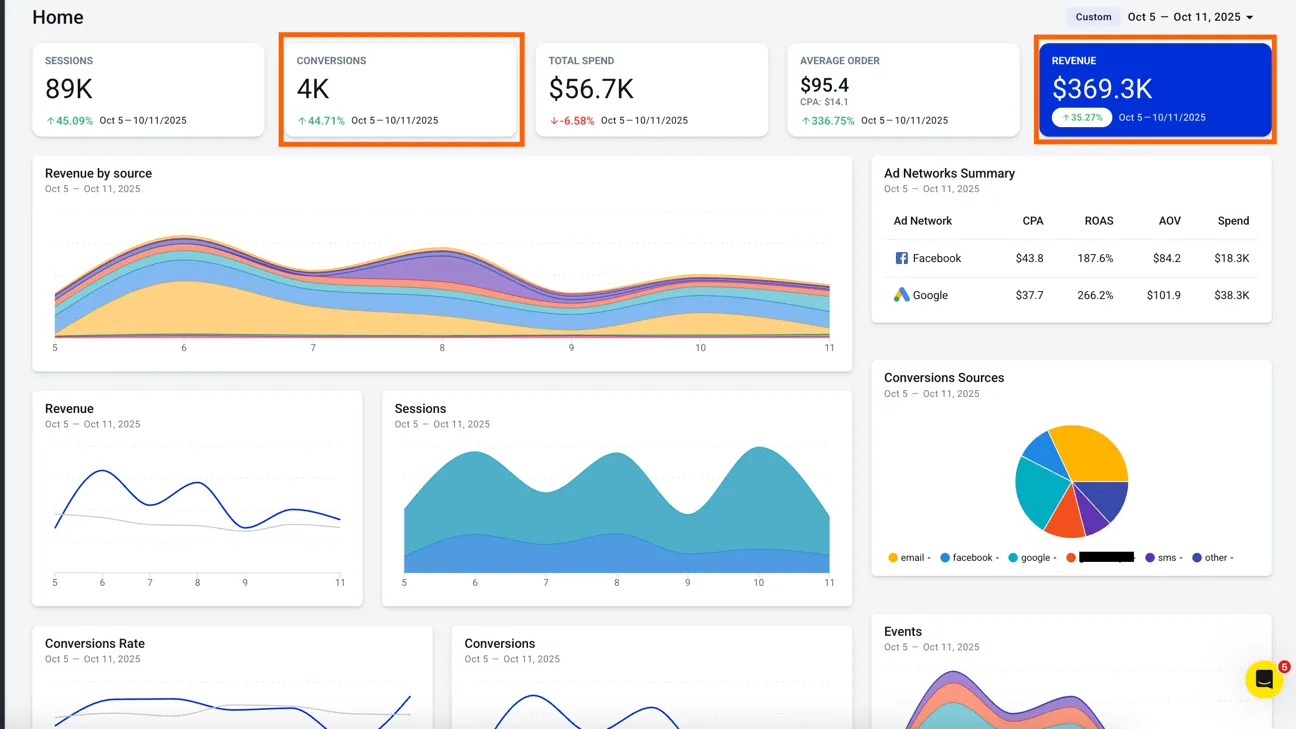 AnyTrack documentation screenshot