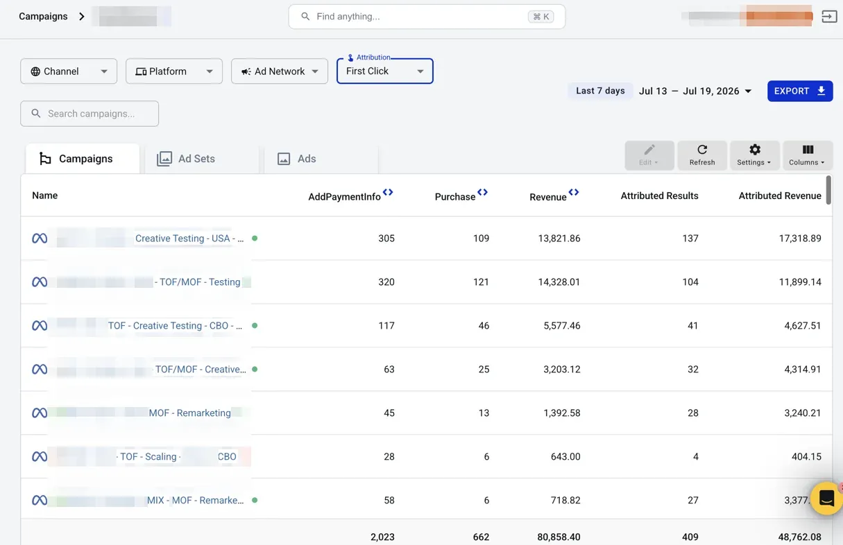 AnyTrack Campaign Report under First Click attribution, with TOF campaigns holding the highest purchase counts