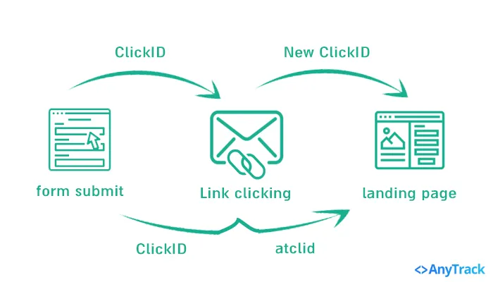 AnyTrack documentation screenshot